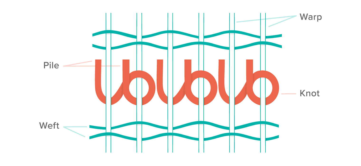 Types of Rug Knot Turkish Knots vs. Persian Knots Floorspace